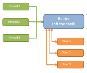 S4DataFlowDiagram_balloon